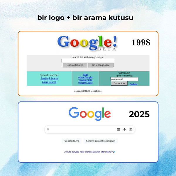 Web Sitesi Yaptırmak İstiyorum 5 google web sitesi 1998 2025