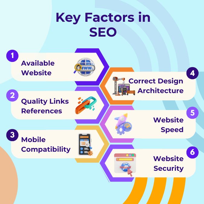 seo key factors